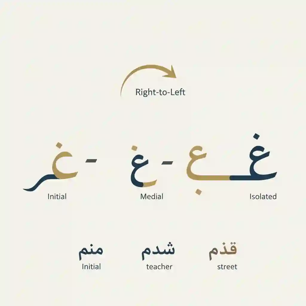 Close-up of connected Arabic cursive letters showing shape changes by position, explaining why robust OCR is needed to translate arabic from image accurately across ligatures, right-to-left flow, and decorative typography.